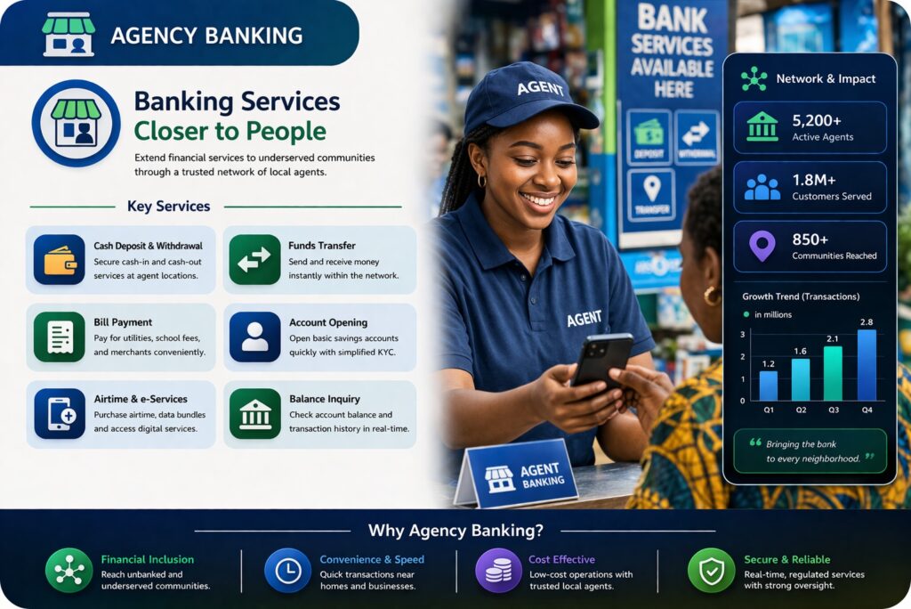 agency banking