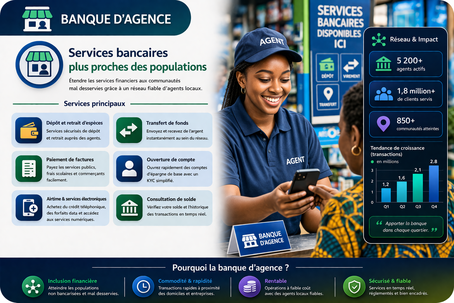 agency banking